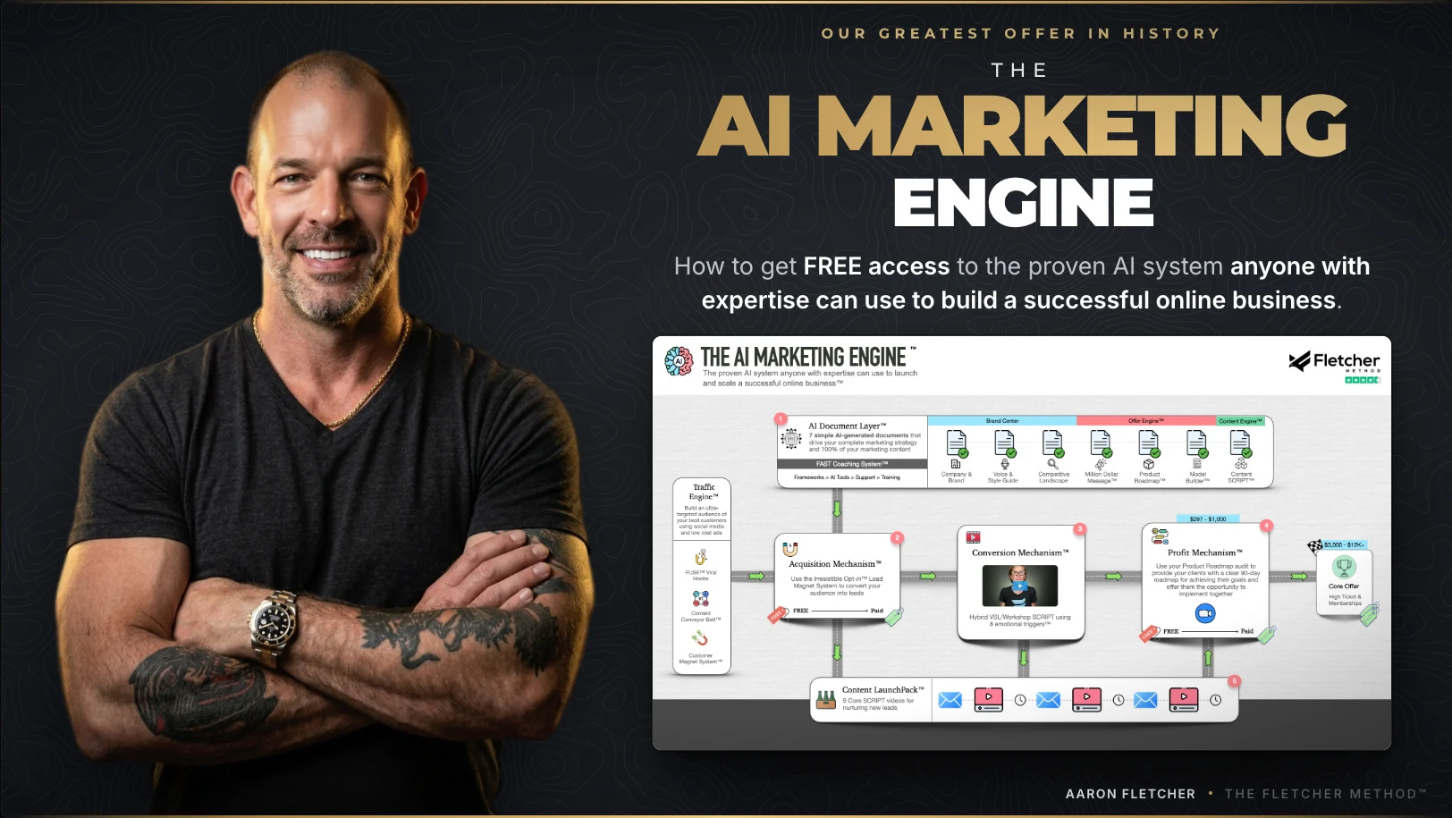 The AI Marketing Engine